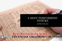 Best Performing Stocks