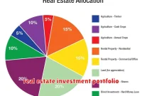 real estate investment portfolio